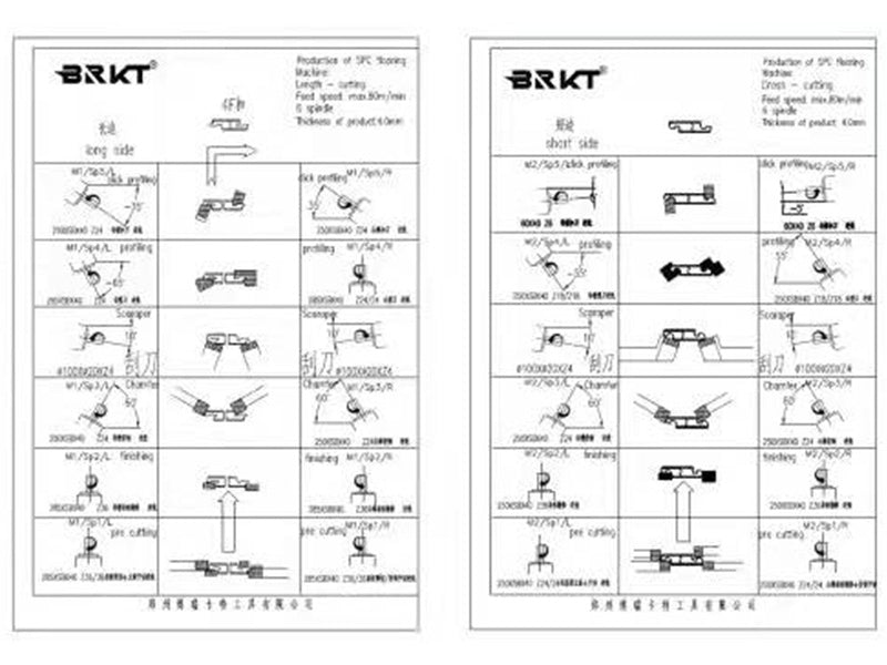 14F Lock SPC Floor 80-120 Meters High-Speed Line Processing Technology Plan